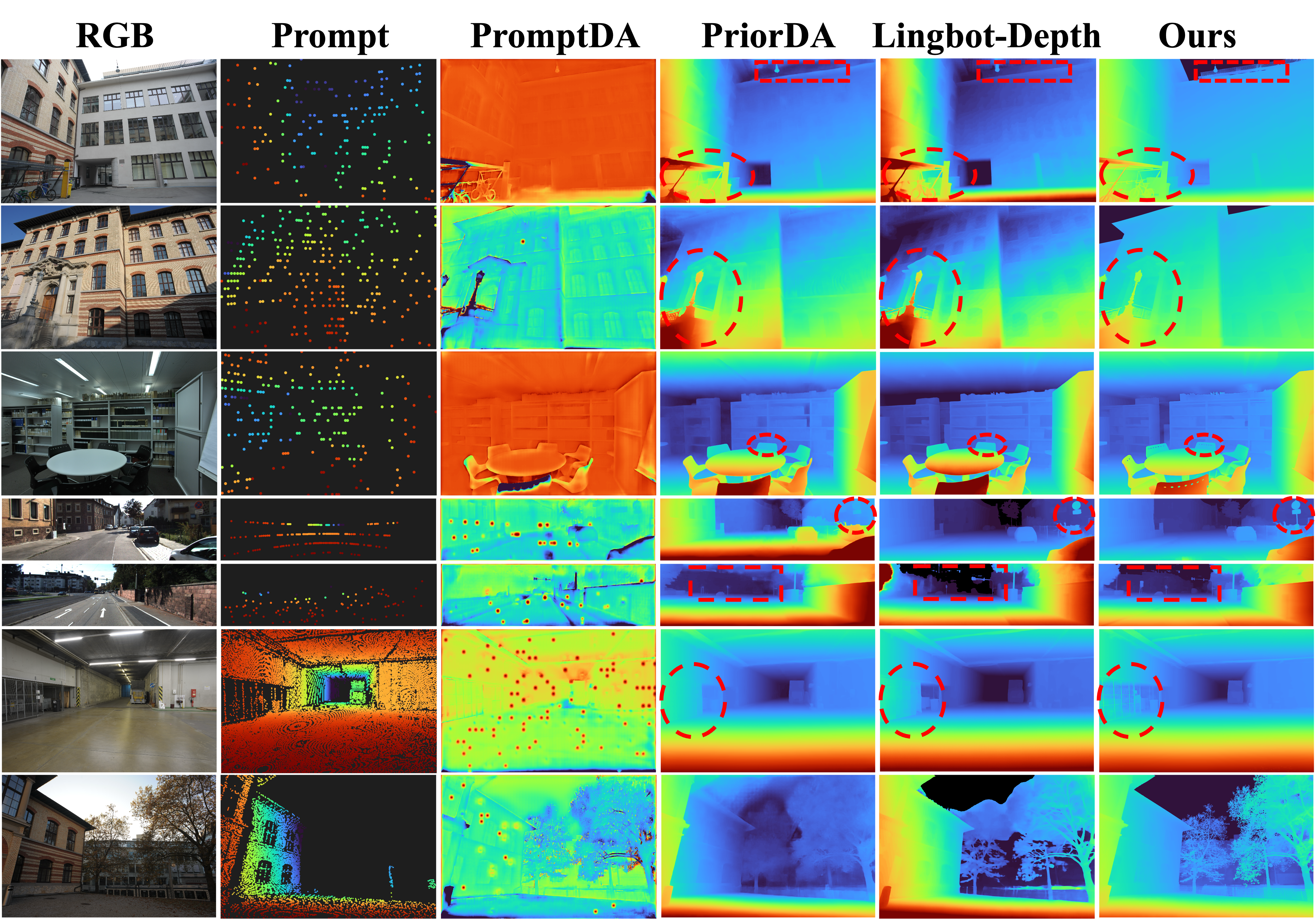 Robustness under rainy environment