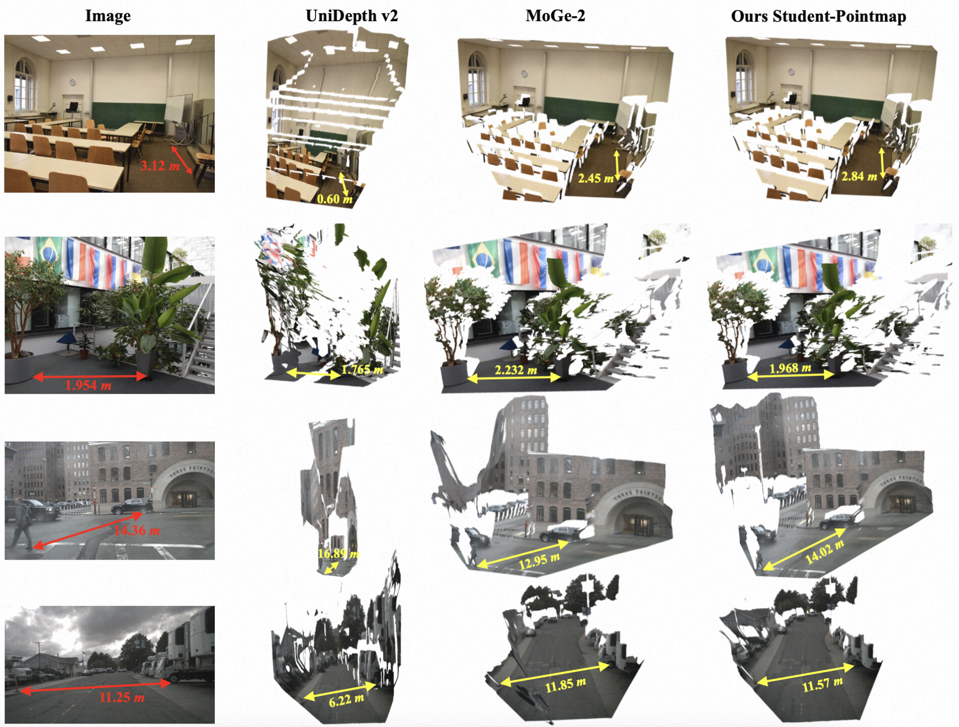 Qualitative Comparison of Point Maps