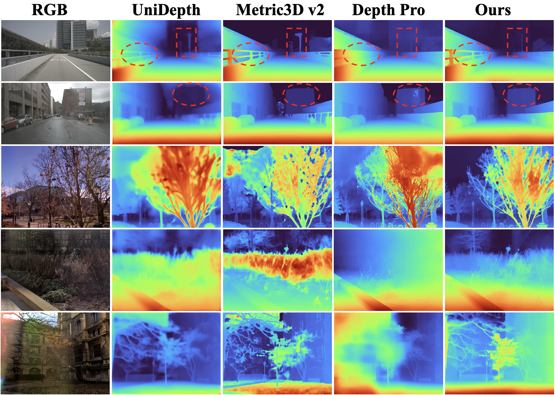 Depth map comparison
