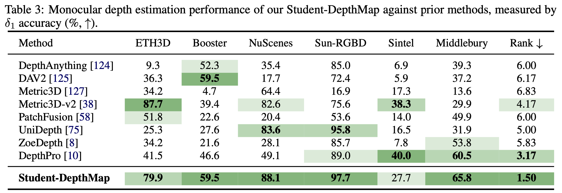 Depth map table