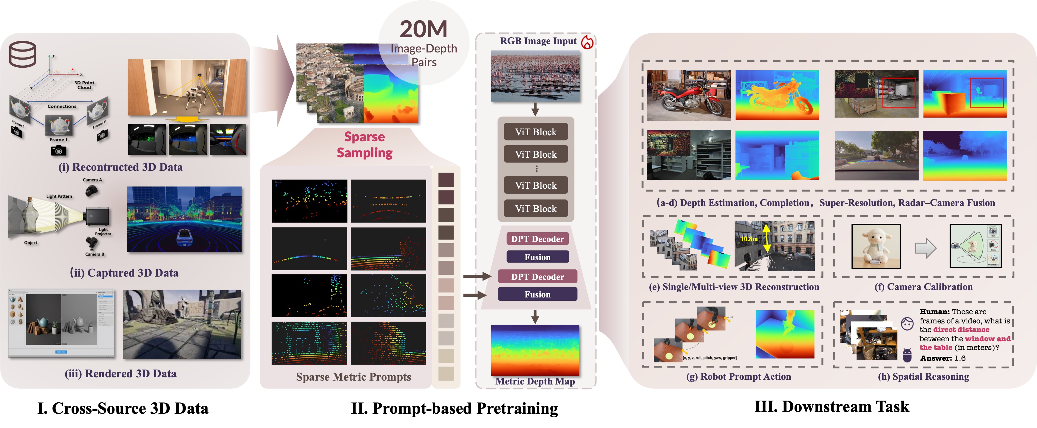 Performance Comparison Chart