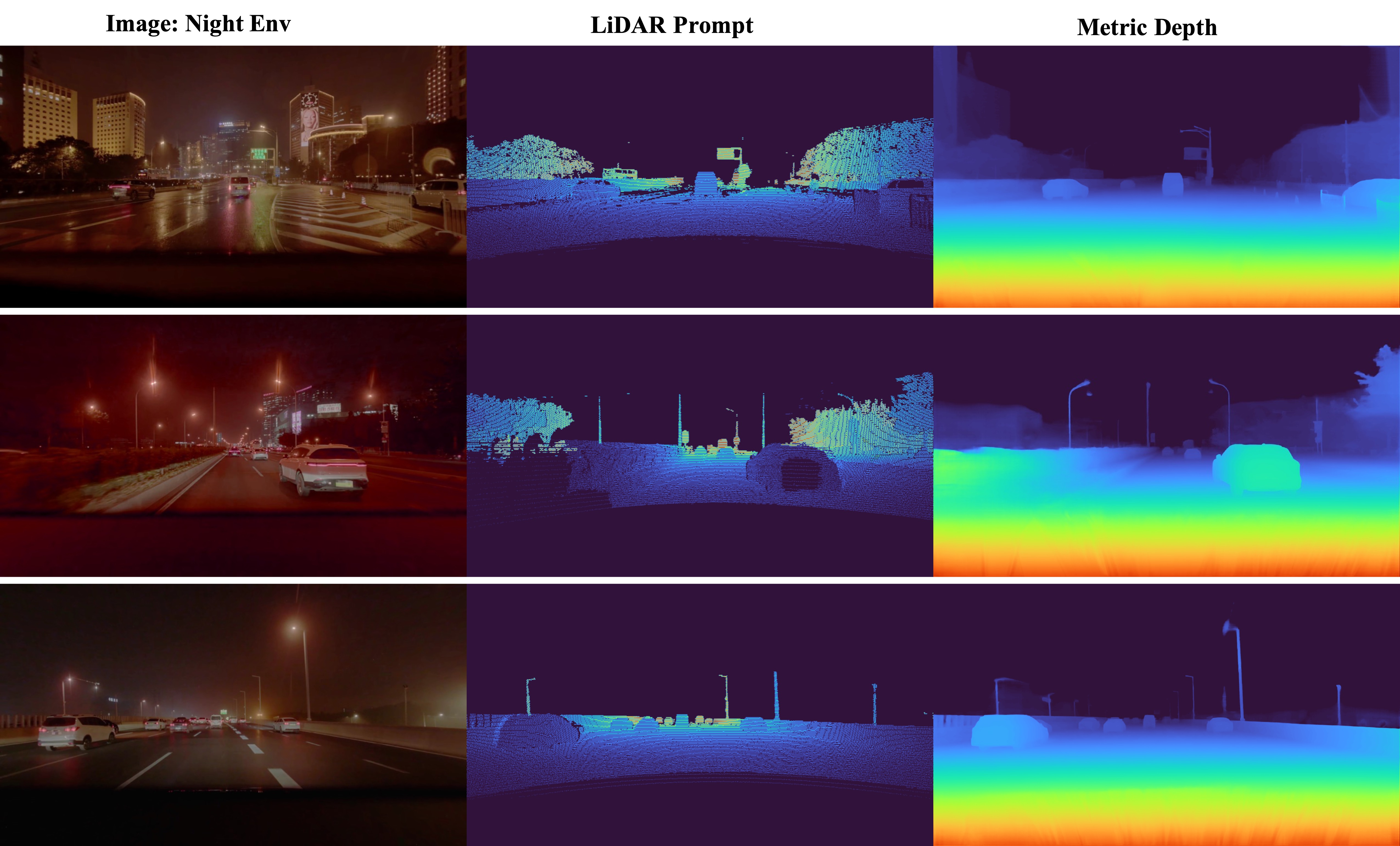 Robustness under night environment