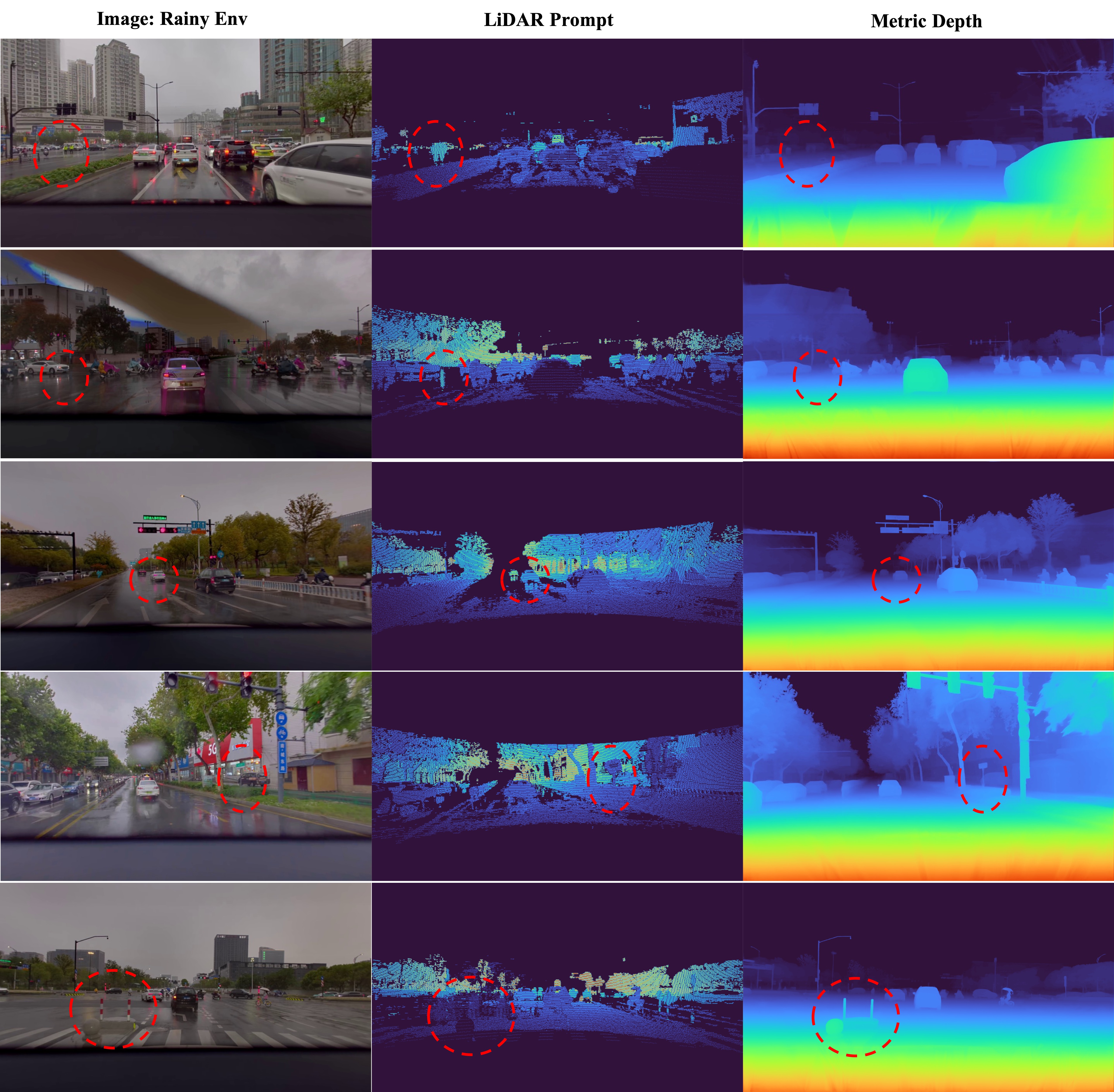 Robustness under rainy environment