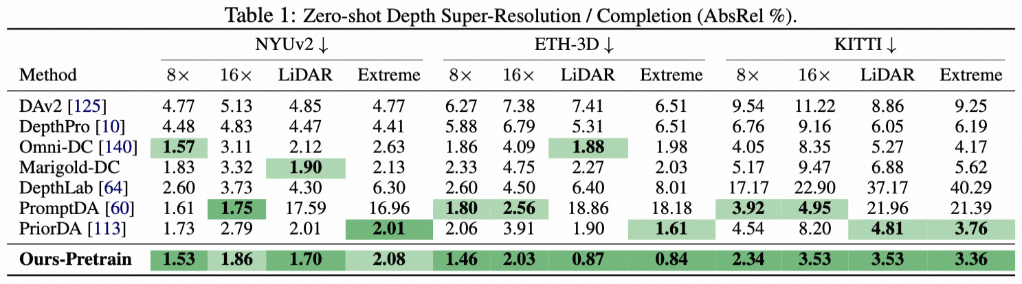 Robustness under night environment
